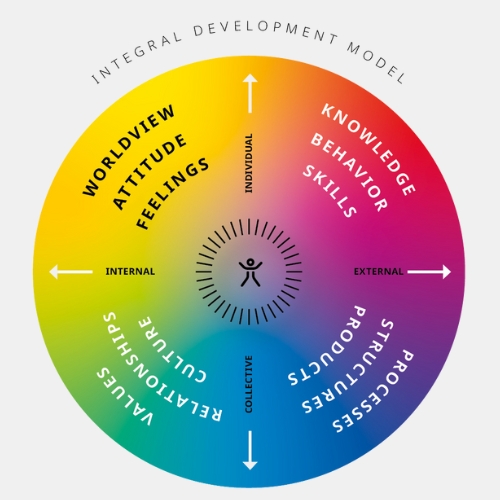 Integral Development Model_en