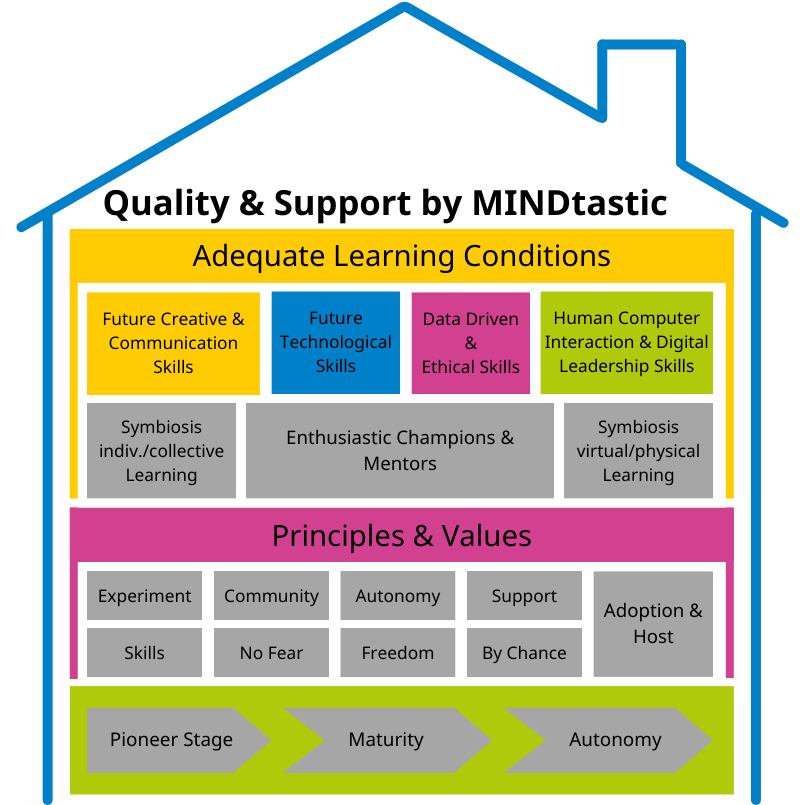 QualitySupport_Academic_Background_House_2025 Akademischer Hintergrund